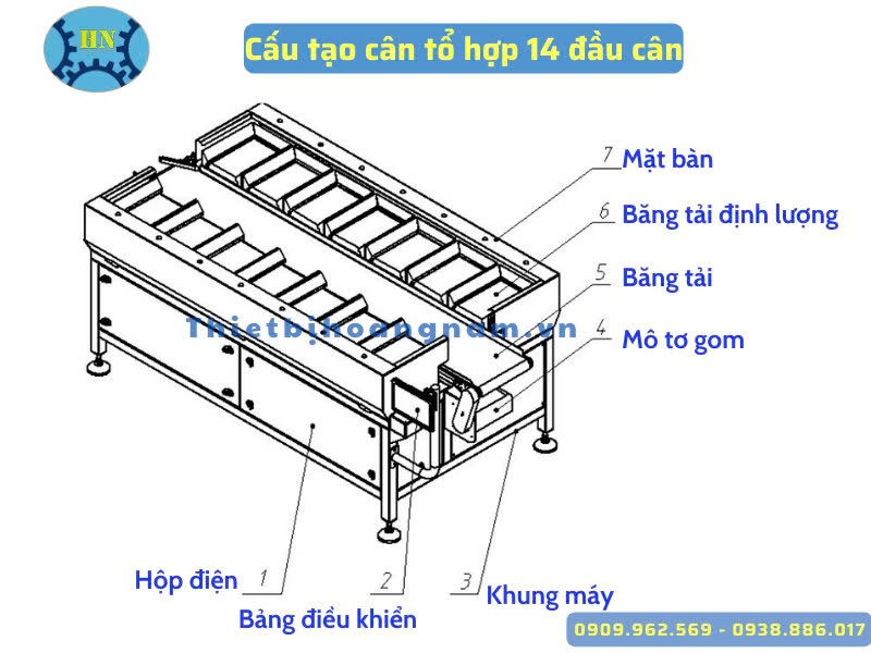 cau tao may can dinh luong