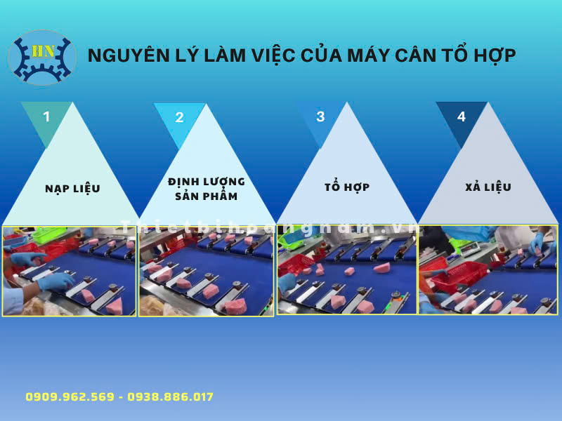 nguyen ly lam viec cua can to hop