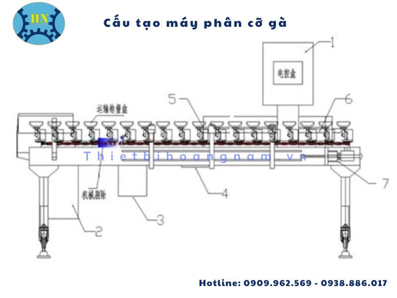 Cấu tạo máy phân cỡ gà