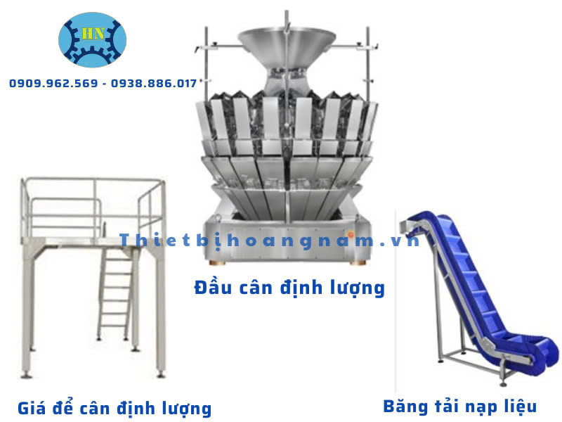 bo phan can dinh luong