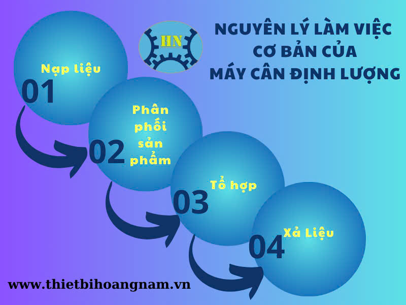 Nguyên lý làm việc máy cân định lượng