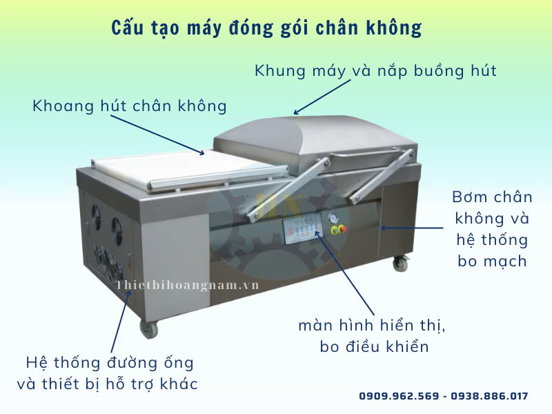 Cấu tạo chung máy đóng gói chân không công nghiệp Đài Loan
