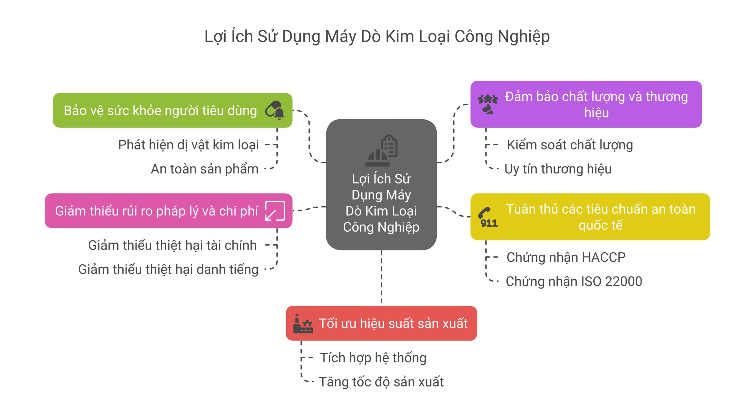 Lợi Ích Sử Dụng Máy Dò Kim Loại Công Nghiệp