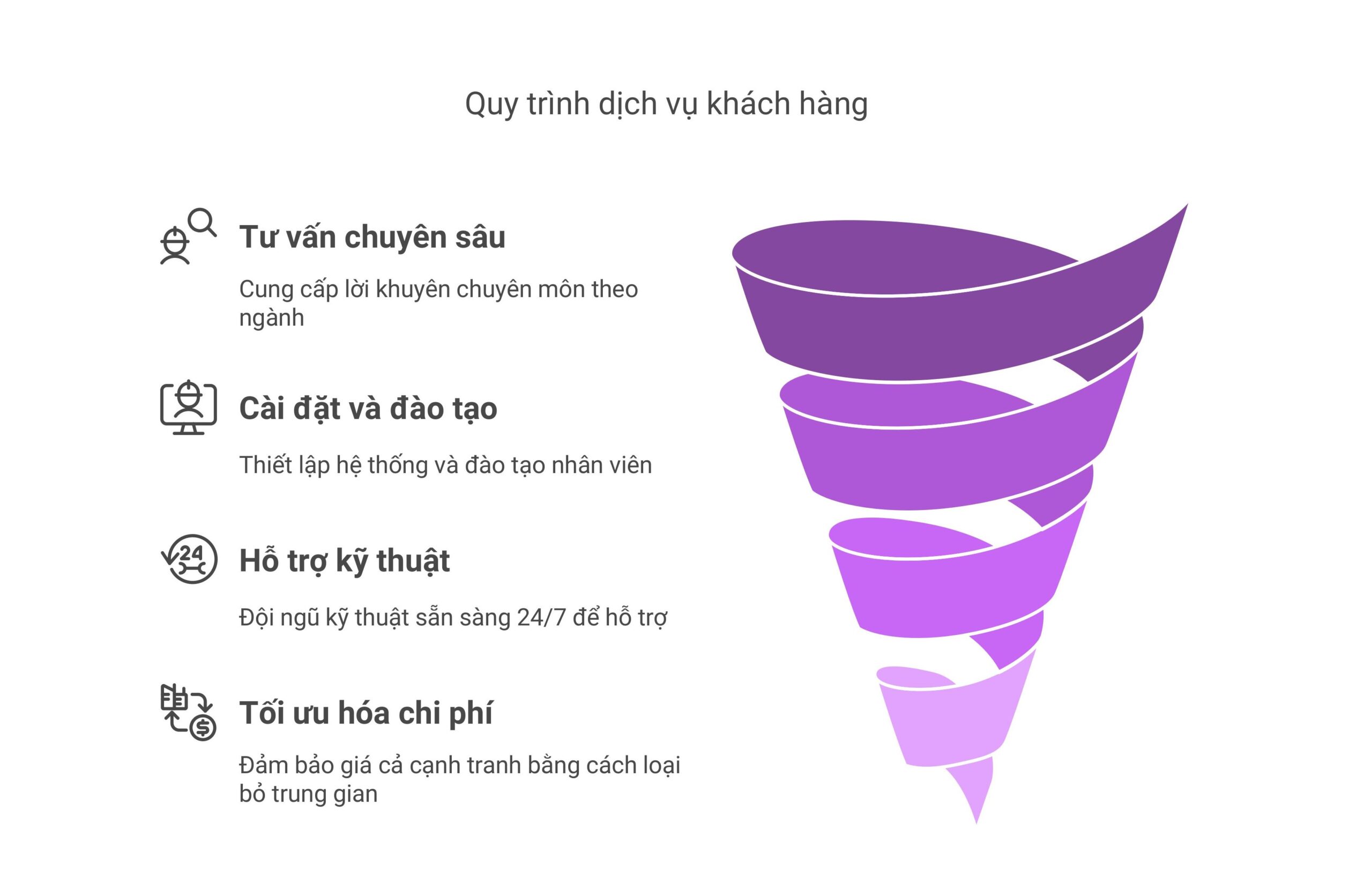 u điểm khi mua máy tại Hoàng Nam