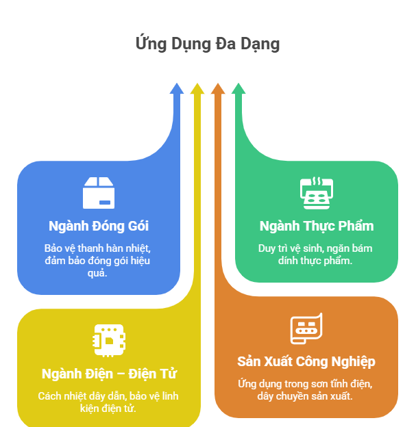 Băng Dính Chịu Nhiệt 1 Băng dính vải chịu nhiệt